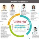 서울화이트치과병원 이미지