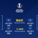 AFC23 아시안컵 현재 8강 대진표 상황 이미지