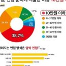 주식회사 에듀윌 이미지