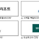 한화호텔앤드리조트(주) 이미지