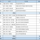 양덕동678 이미지