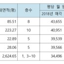 평촌빌딩 이미지