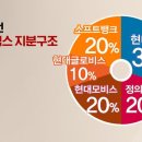 현대자동차 앞 이미지