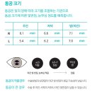 중등도 난시,근시 보유자의 스마일라식 6일차 후기 이미지