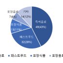 바오마케팅