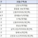 신동아전자 이미지