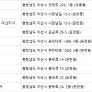 유앤유보청기