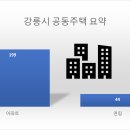 이마트24 강릉내곡점 | [공공데이터] 강원도 강릉시 공동주택 현황
