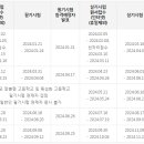 미용사자격증 이미지