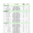 국토주유소 티스토리