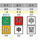 연애인 3명 사주 - 송지효 박성광 이상윤 묘고활용 이미지