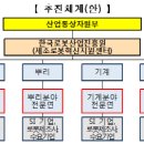 로봇혁신센터 이미지