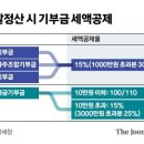 10억 기부했더니 "상속세 4억 내라"..기부천사 울리는 나라 이미지