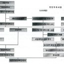 (끌어올림 수정 작성완료) 철도사업 추진과정 및 참고사항 정리 이미지