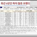 주식회사 대송 이미지