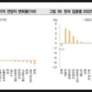 팜앤에스디