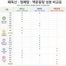 천궁인삼생약