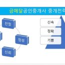 금메달공인중개사사무소 이미지