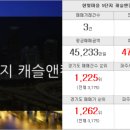 캐슬로COME공인중개사사무소 이미지