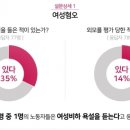 5060 지하철 청소노동자 3명 중 1명 성폭력 경험… “피해 말하기도 어려워“ 이미지