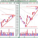 한솔네트웍스(주) 이미지