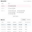 신우림아파트 이미지