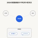 연극마을문화공동체협동조합 | 별빛 마을 예수와 도시 바울의 생명망: 위기의 한국 교회를 위한 새로운 길