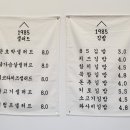 1985김밥집