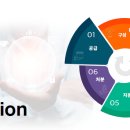 비욘드테크주 이미지
