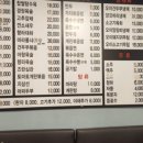 금성양꼬치 - 파주시 중앙로 193 | 금성양꼬치
