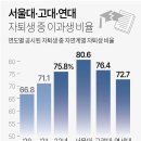 서연고·의치대 전문관 러셀 기숙학원 푸드존 | 2023년 2월 1일 교육계 뉴스