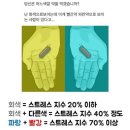 남동논현도서관 | [도서관탐방] 인천 남동논현도서관 방문 후기(카페추천, 스트레스 테스트 포함 ㅋㅋ 재미로 참고하기)
