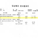 1등약국 이미지