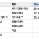 성신여자대학교 | [교환학생 준비] 네덜란드 로테르담응용과학대학교(RUAS) 합격 후기 | 성신여자대학교