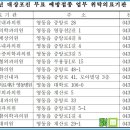 영동마취통증의학과의원 이미지