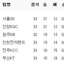 1월 17일의 스포츠 이미지