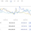 파인엣지솔루션