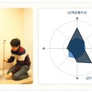 밸런스브레인제주센터