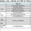 FAN머니충전