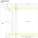 본원코렘어학원주 | 건강보험심사평가원 하반기 청년인턴 지원후기(1)(feat. 서류, 면접)