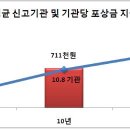 청구인력 - 경산시 | 청구인력
