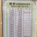 처음보다 400배 넘게 가격을 올린 순대국집 이미지