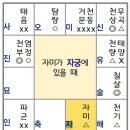 형제.동료친구와 동업자리에 태음이면... 이미지