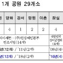 명도매점