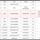 법원자이공인중개사사무소 이미지
