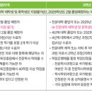 동아실용음악학원 이미지