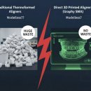 벨류 PC | 그래피, 글로벌 시장 확장으로 치아교정시장 게임 체인저 될까