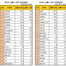 (10/16)오늘의 특징종목...특징테마... 이미지