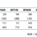 동원금속
