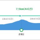 2020년1월12일,새해첫정기산행,태백산 이미지